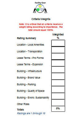 Real Estate gear snapshot